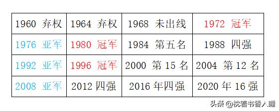 2014年世界杯德意志战车夺冠之路,2018年世界杯决赛德意志战车