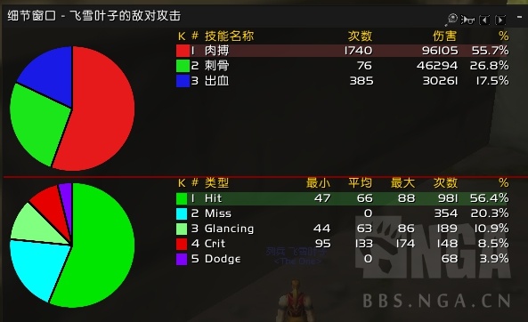 魔兽世界怀旧服战斗贼pve收益浅析,怀旧服战斗锤贼pve天赋