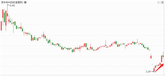 短线抄底买入股票最佳时间段,抄底只是运气