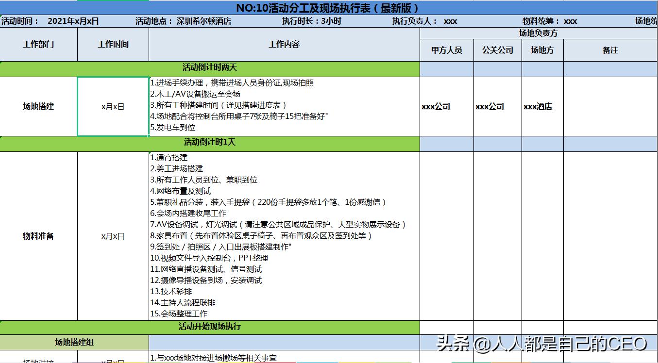 不会写方案怎么解决问题,不会写方案可以做运营吗