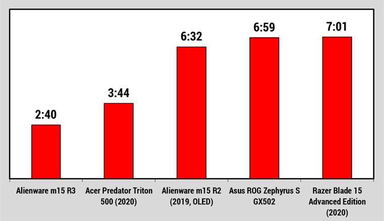 程序员用什么电脑笔记本比较好,程序员编程笔记本电脑品牌推荐