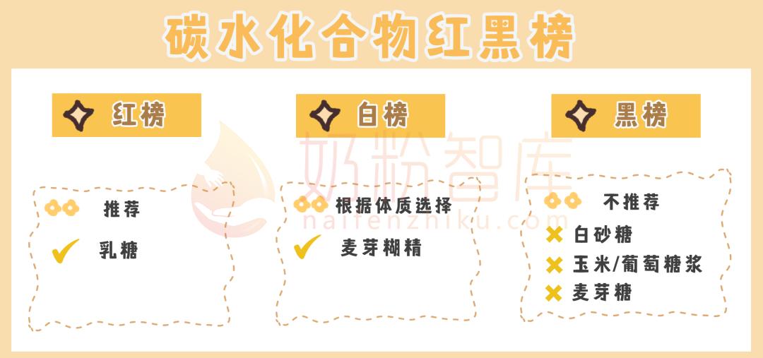 宝宝奶粉排行榜有哪些品牌上榜,新西兰最好的婴儿羊奶粉是哪一款