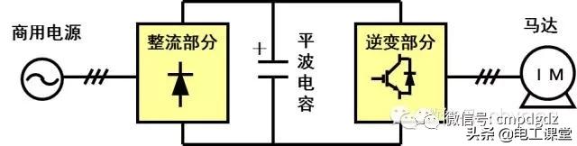 变频器知识大全视频,变频器知识和故障