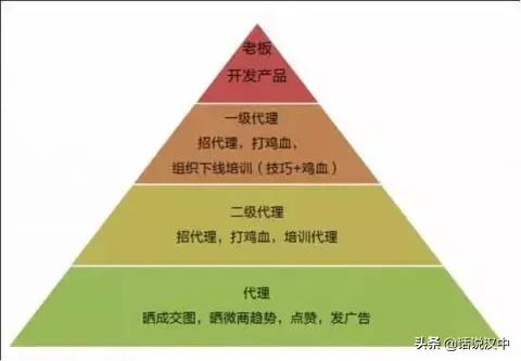 揭秘微商行业的套路,揭秘微商月入十万真相
