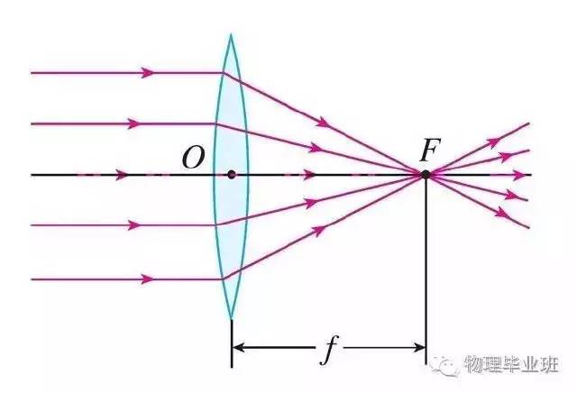 生活中的物理常识100例,中考物理必考常识题最全整理