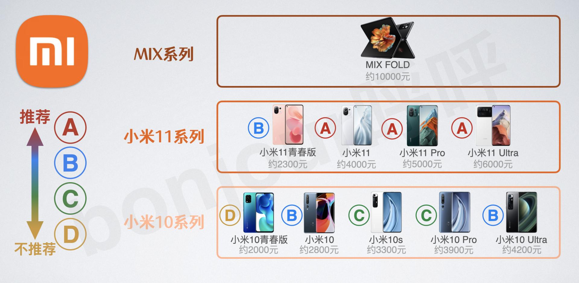 小米手机购买指南,小米手机入手指南