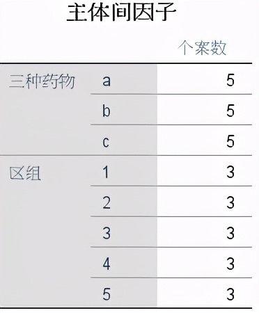 假设检验方差分析,单因素方差分析和假设检验的区别