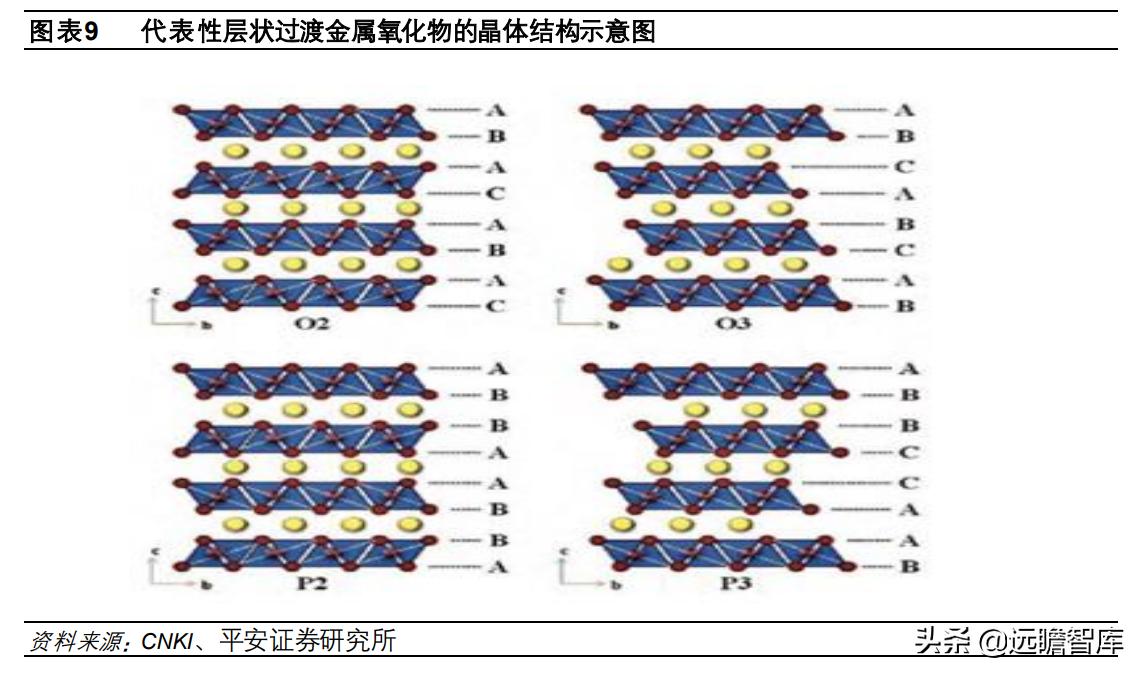 钠电池核心材料梳理盘点竞争格局,钠电池产业化即将迎来破晓时刻