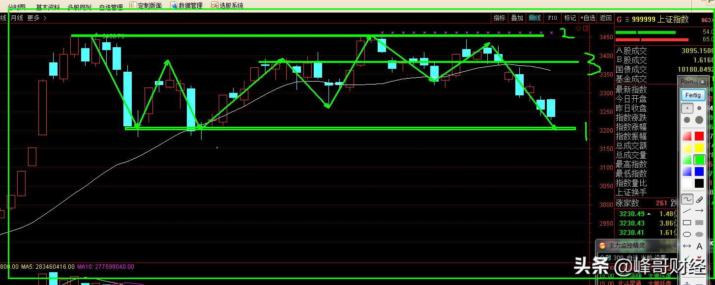a股赚钱必修课,a股受用终身的加仓法