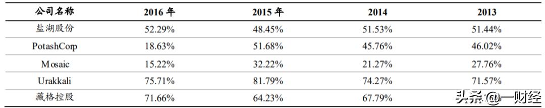 财务排雷最准的指标,最新财务选股指标