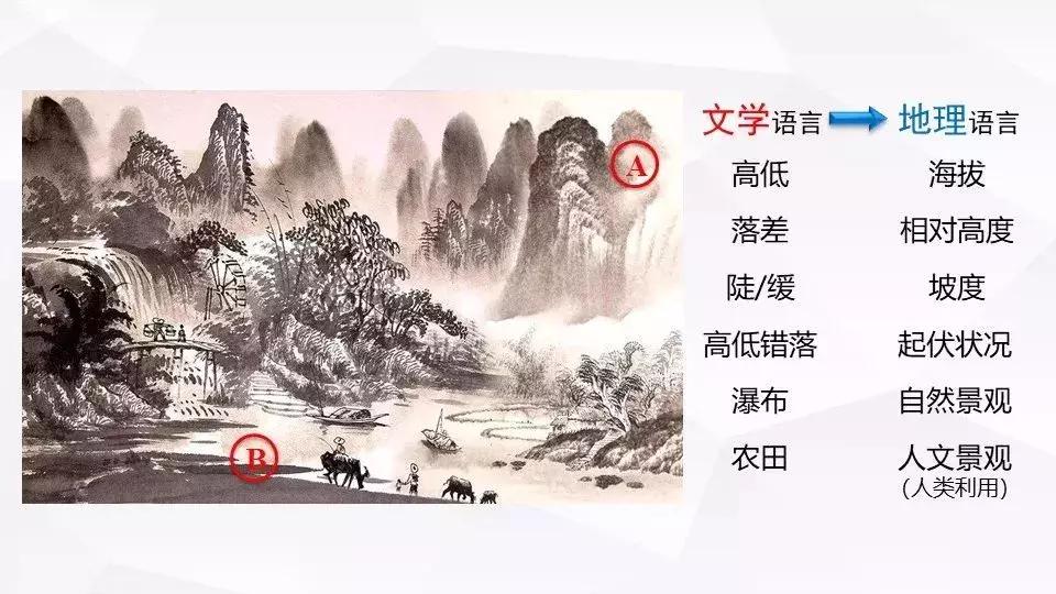 基于地理学科核心素养的教学设计,基于学科核心素养的地理教学设计