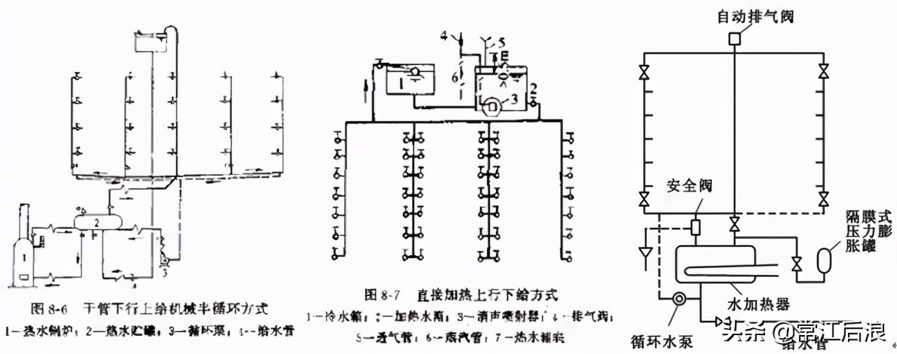 建筑消防给水识图总结,住宅消防给排水图纸讲解