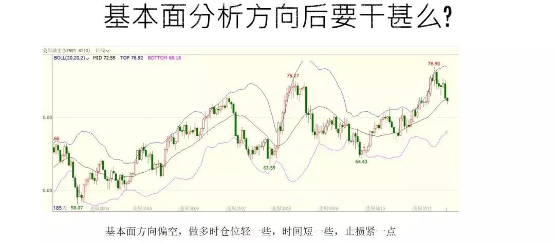 原油期货负数分析,外盘原油期货趋势分析