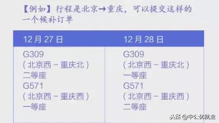 12306放票规律2019春运抢票必看,12306候补抢票什么时候放票