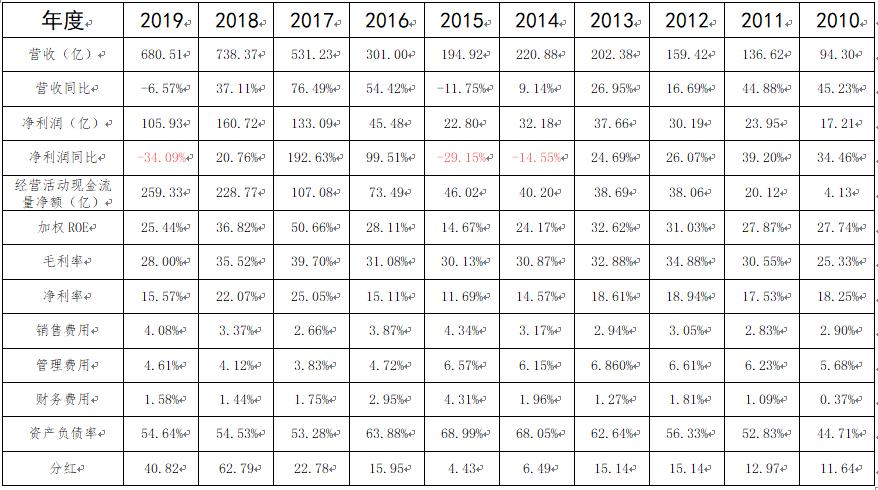 万华化学股票最新分析,万华化学分析岗位