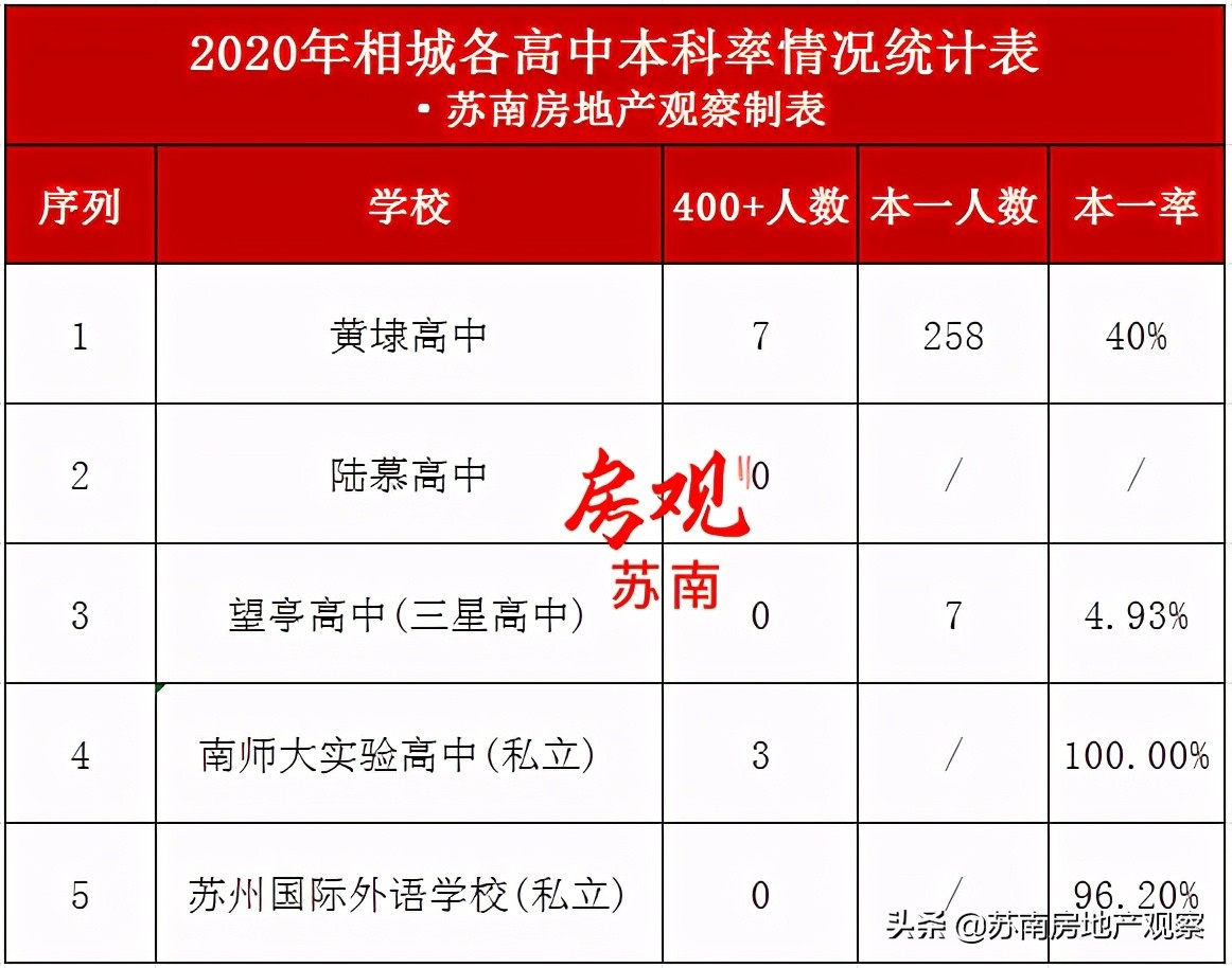 相城教育,相城教育培训机构