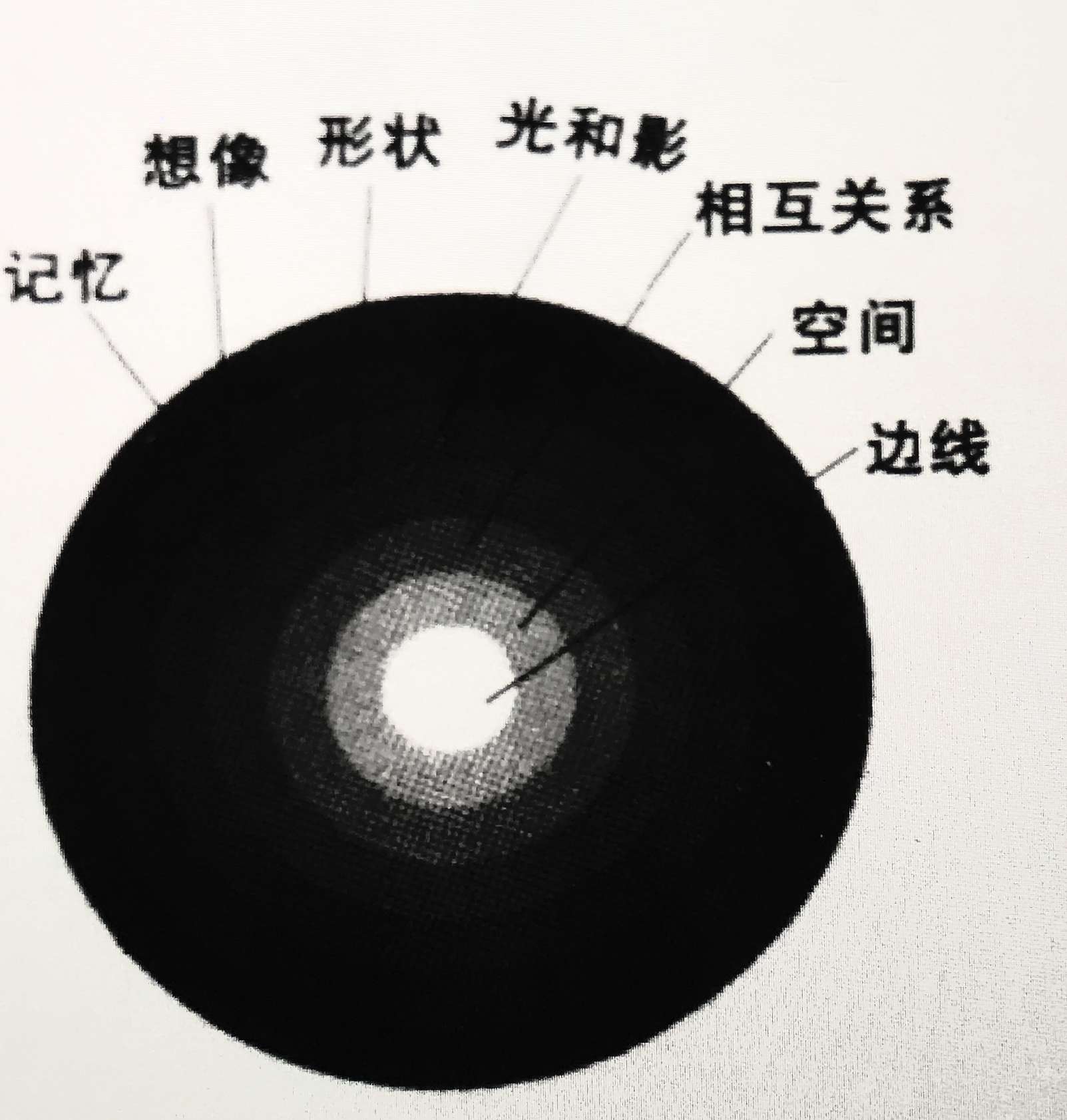 5天学会绘画这本书怎样,教会你画画需要多久