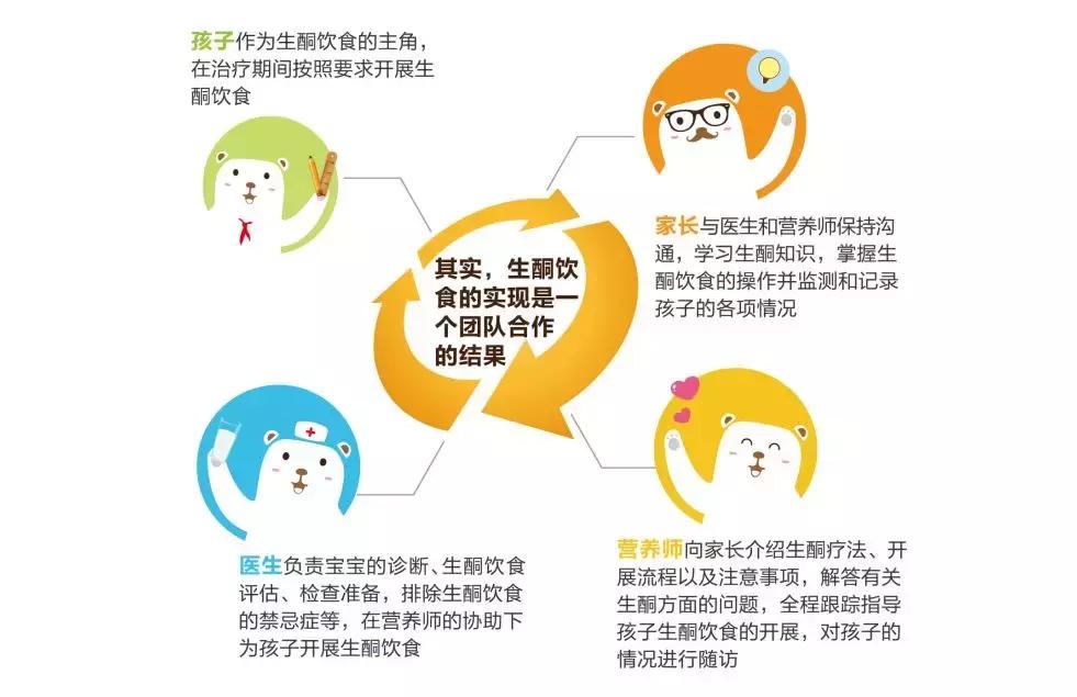 小儿癫痫生酮有效果吗,儿童癫痫生酮指南