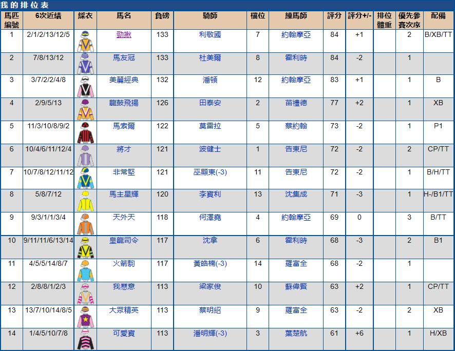 2021年5月沙田赛马赛果,2023年沙田赛马比赛时间