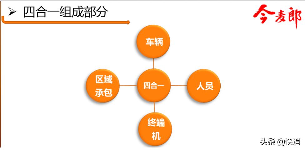 同样鼓励员工当“老板”，统一比今麦郎差哪儿了