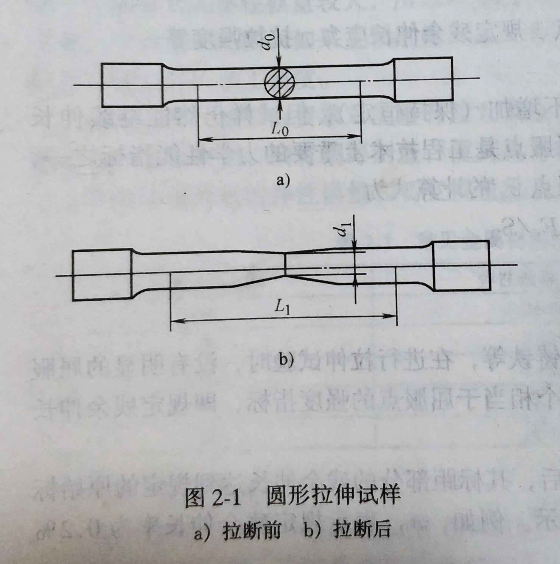 金属塑性变形力学基础,金属材料塑性变形力学