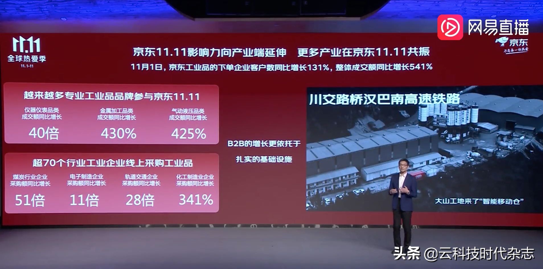 从双11脉动观察中国消费新趋势,京东消费趋势报告