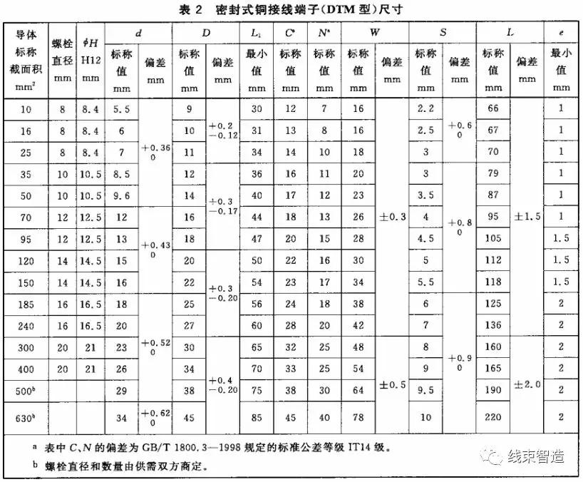 铜电线压铜接线端子,电力线铜铝平行连接器