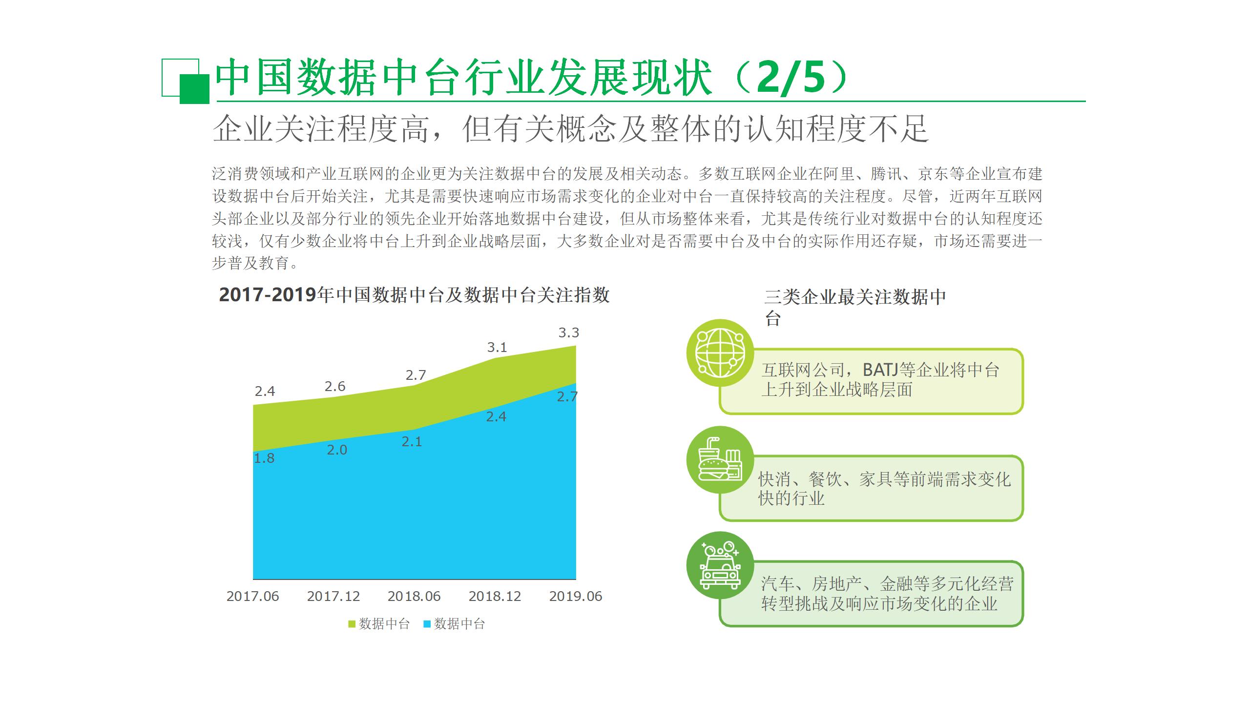 数据中台运营课程,数据中台运营培训