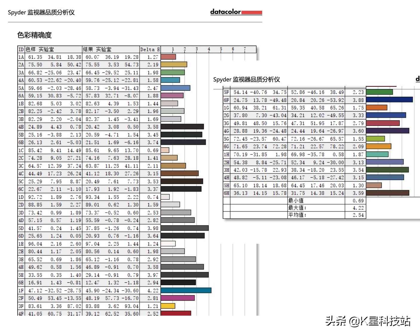 lggram16寸测评,lggram14寸评测