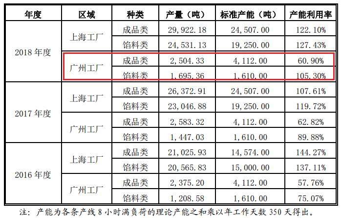 馒头连锁上市,上海馒头店上市