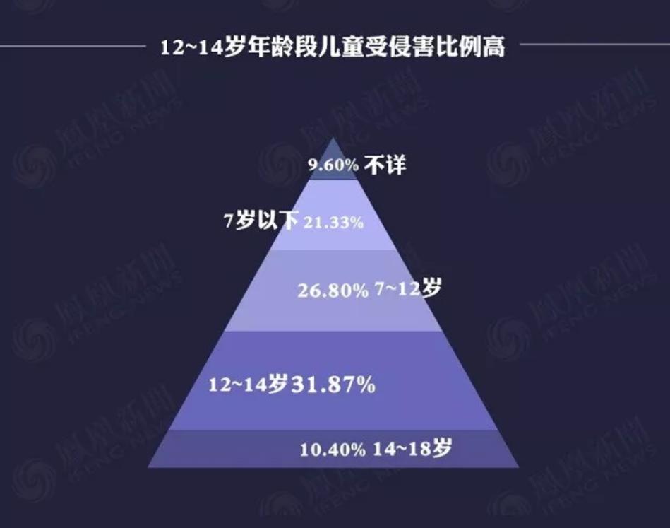 到底什么是性教育,性教育的9大误区