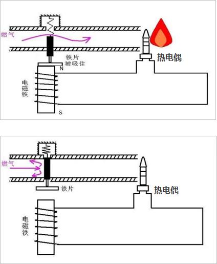 厨房被忽略掉的收纳空间,厨房缺了一角