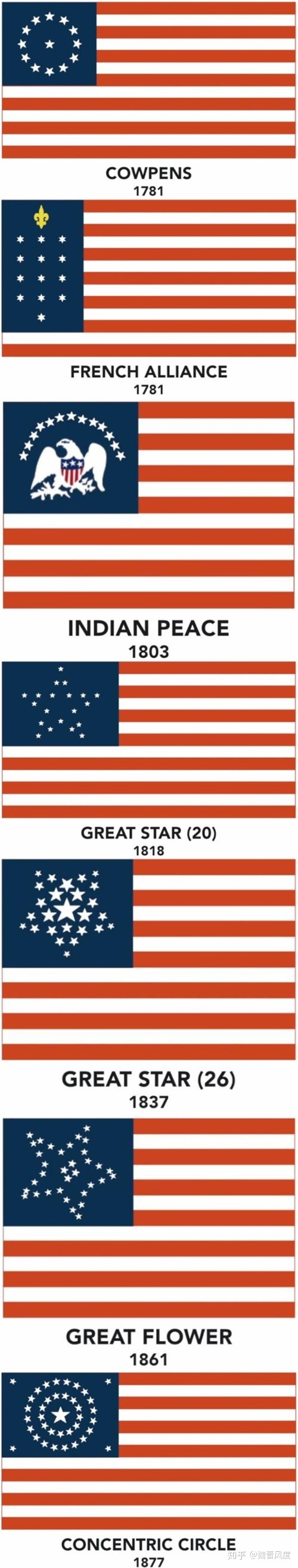 趣知识：一组世界上有趣的*旗国**及各国美女