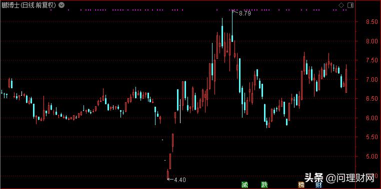 不愧是博士生导师知识渊博,不愧是博士生