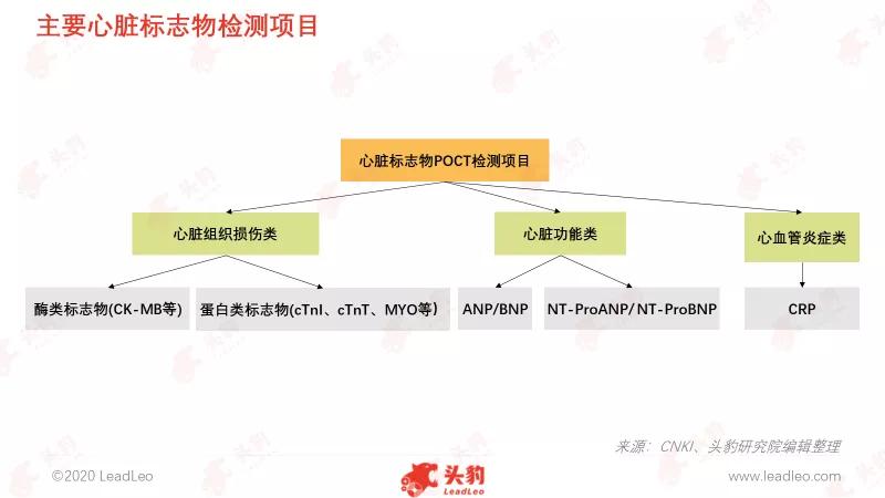心脏标志物poct多少钱,心脏标志物检查能排除冠心病吗