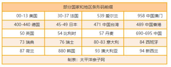 如何辨别儿童奶粉是否正品,婴儿奶粉哪个质量可靠