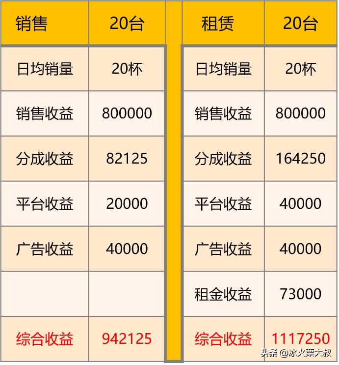 冰火栗创业者手记04:加盟方式