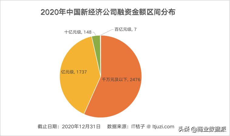 中国新经济投资股价实时情况,中国新经济投资业绩大全