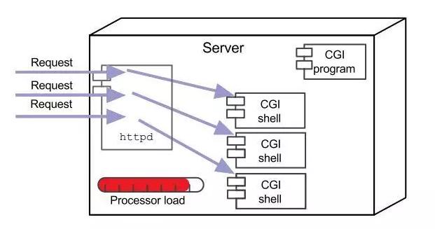 javaweb发展历程,超详细javaweb基础知识点总结