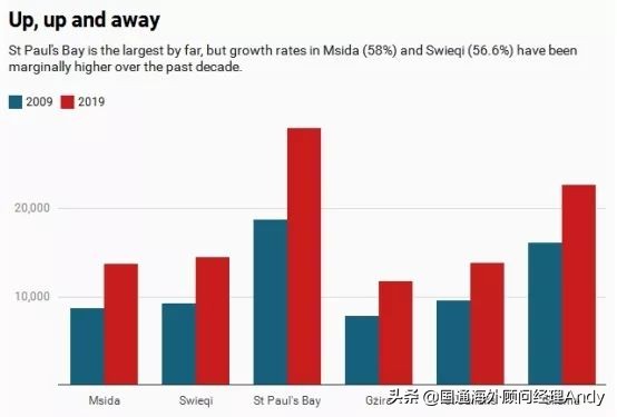 减，减，减！只需7万欧就能拥有整个欧洲？不能再让价了