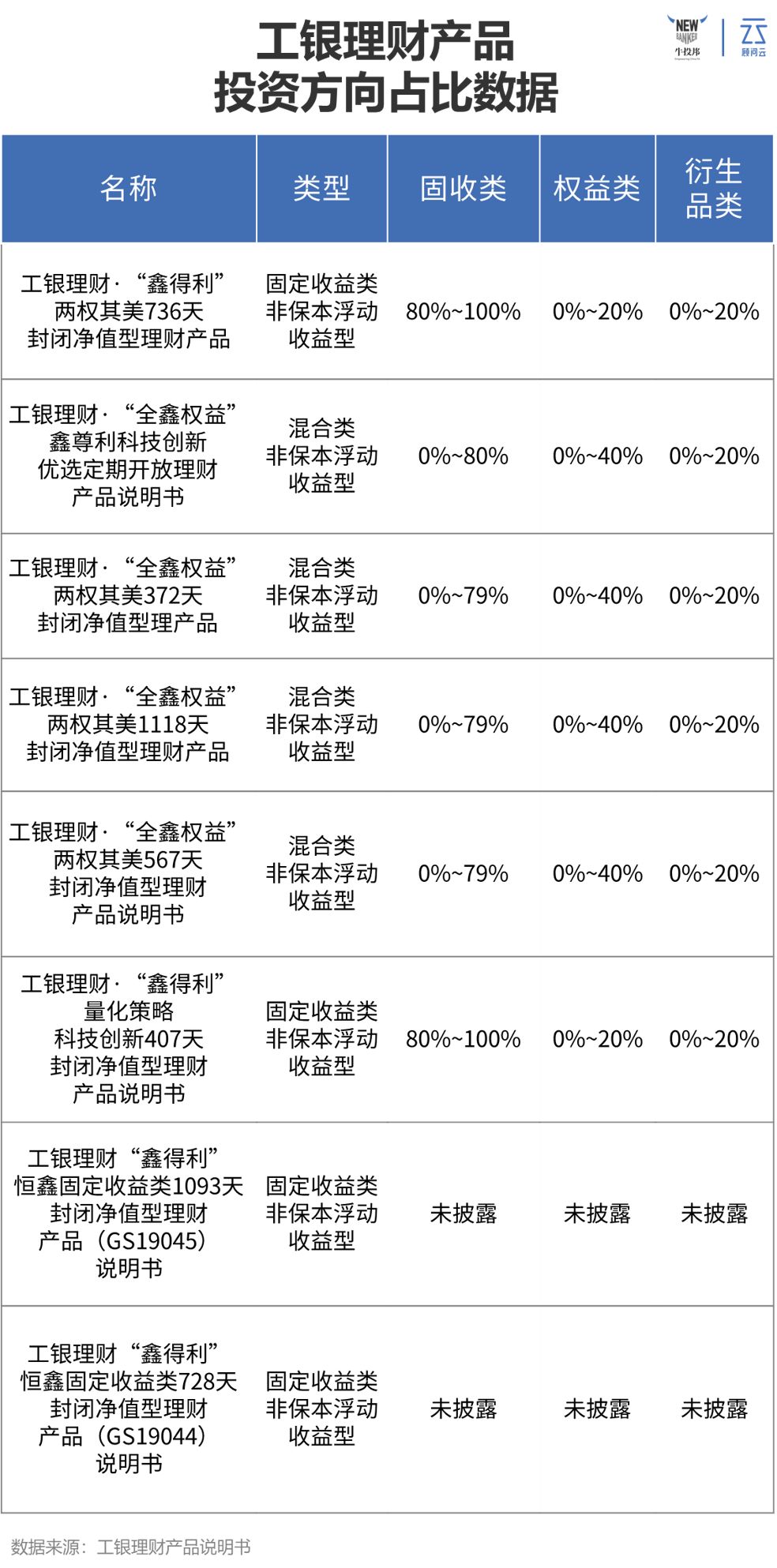 银行理财子公司已经“一元起投”，小三方拿什么去拼？