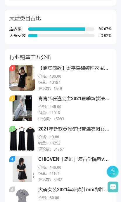 生意参谋和多多参谋哪个好,淘宝哪里可以租用生意参谋专业版