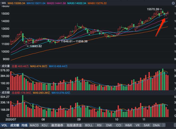 军工板块午评最新分析,专家点评今日军工股市盘面