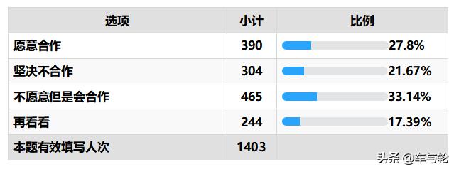 双11,集群车宝“炮轰”电商:汽服店不能沦为电商的安装点