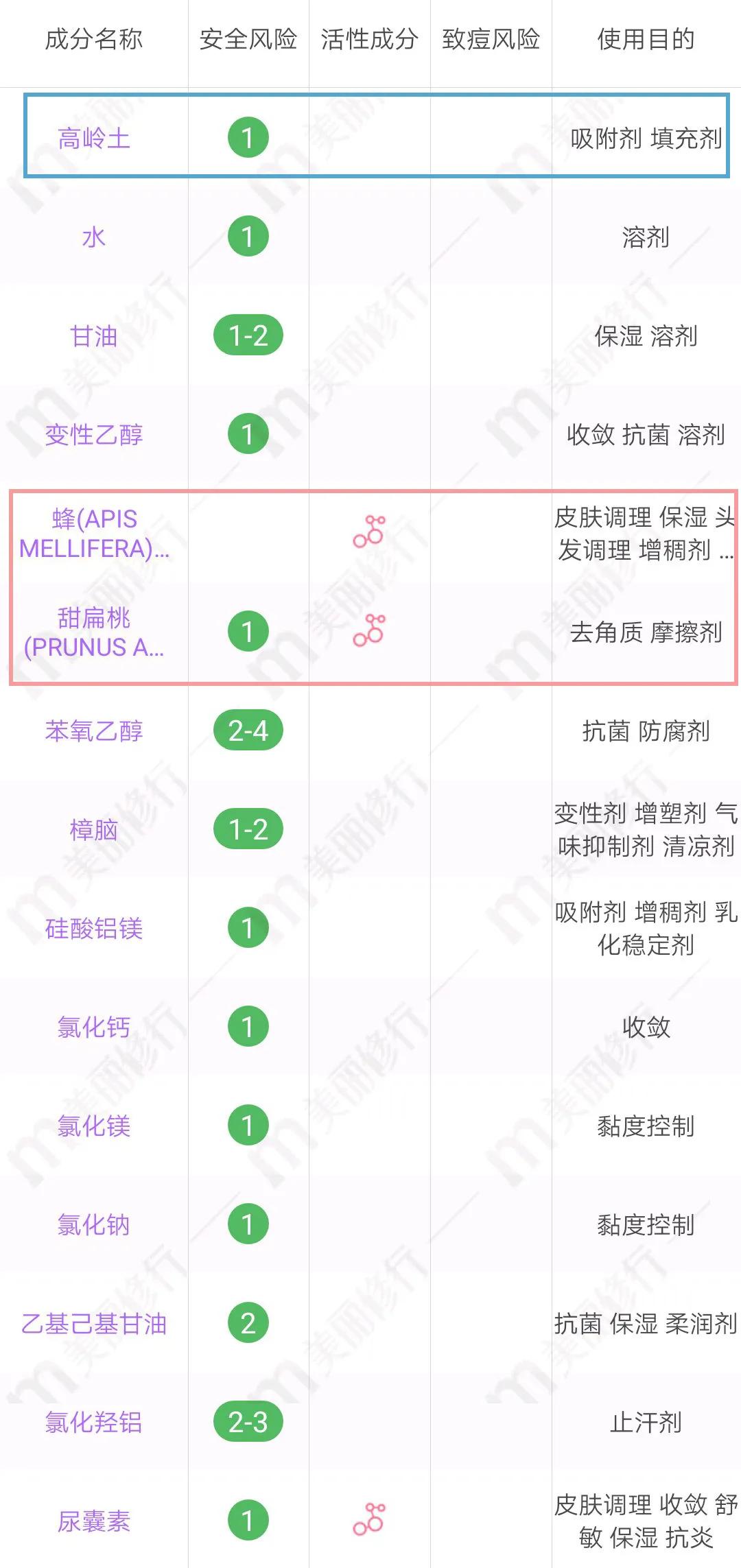 homefacialpro清洁面膜,6款超火清洁面膜测评
