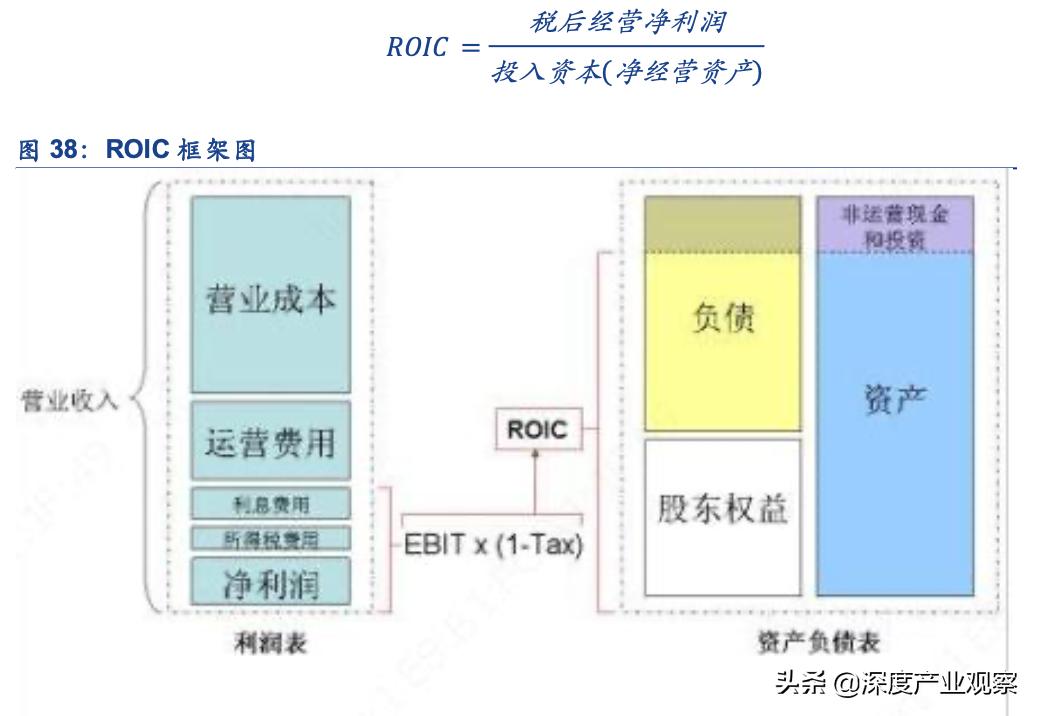 常用股票技术分析指标之roc指标,估值法的工作原理