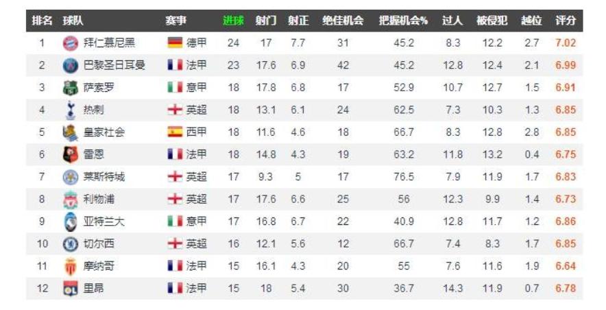 拜仁攻势,拜仁多特最新赛况