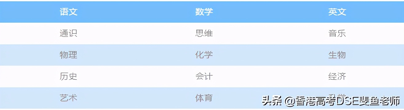 鲸帆dse国际,鲸帆dse国际学校创作人