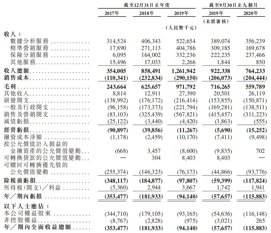 港股打新股票分析,港股打新2017