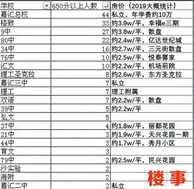 华润二十四城商墅值不值得购买,华润24城最好户型